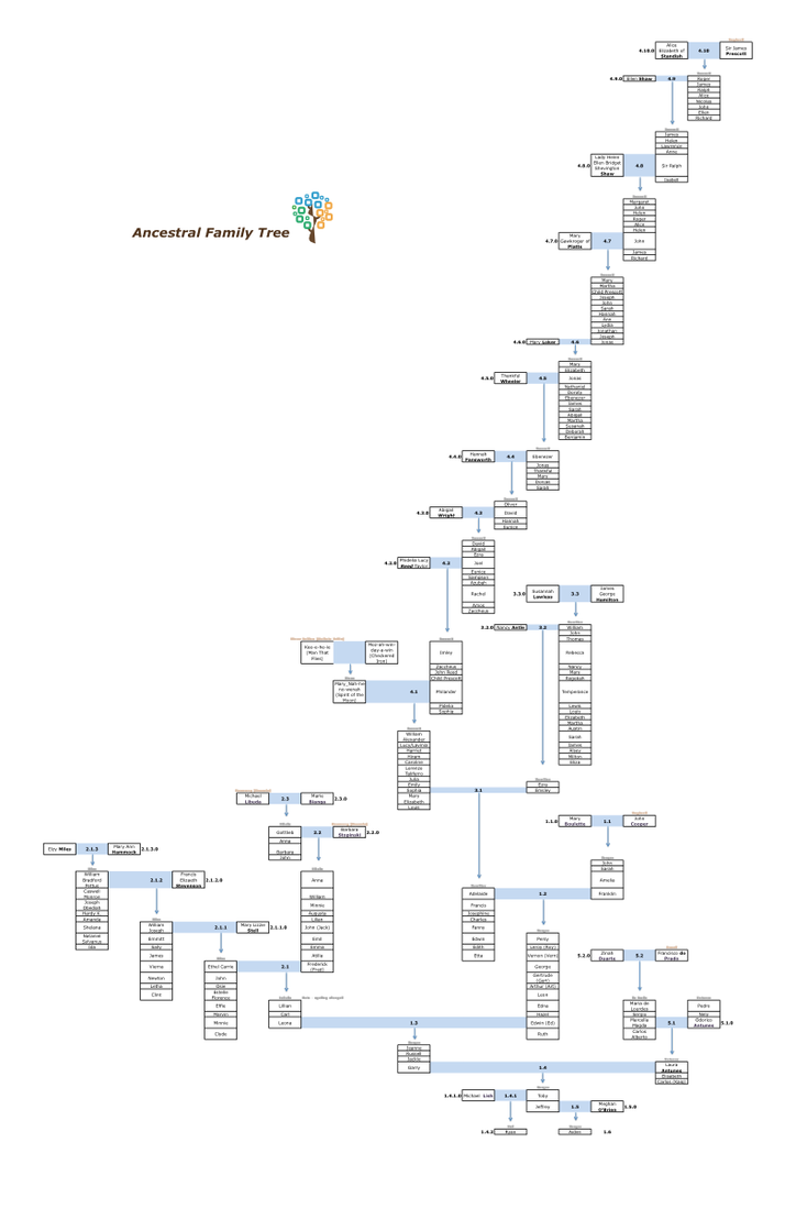 3 Ancestral Lines G Composite