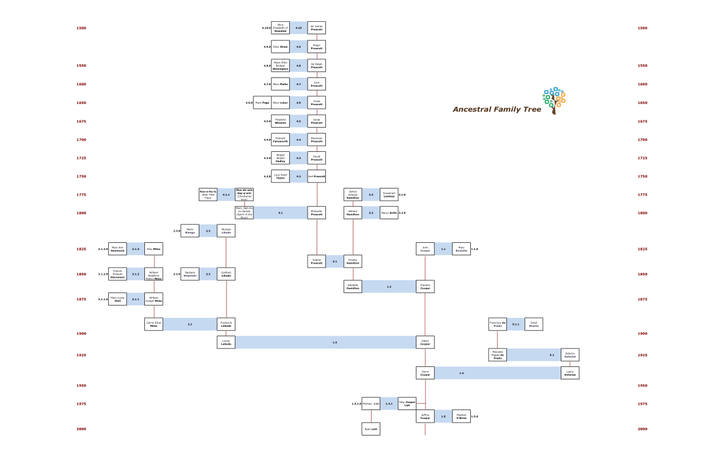 Workbook1 Family Time-lines